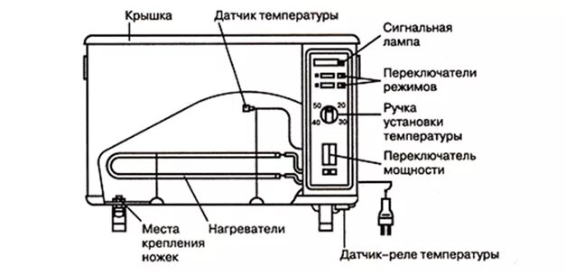 Если в электронагревательном приборе отсутствует терморегулятор. Схема подключения выключателя масляного обогревателя. Электрическая схема соединения масляного радиатора. Схема подключения масляного радиатора электрического. Масляный радиатор отопления электрический схема подключения.