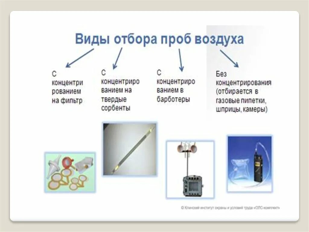 Отбор воздуха анализ. Твердые сорбенты для отбора проб воздуха. Виды проб воздуха. Виды отбора проб. Метод отбора проб воздуха.