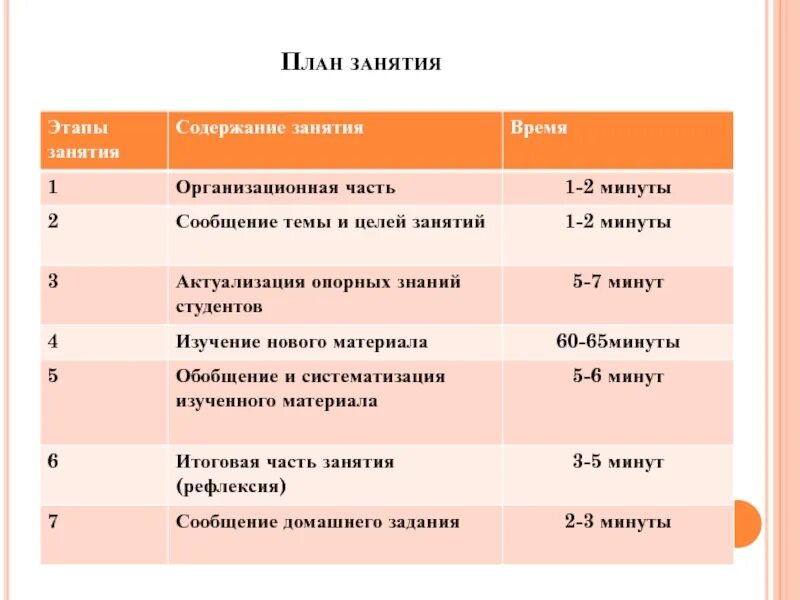 Оформление плана занятия. Три цвета праздника. Планировщик дел для детей. План занятий с собакой на неделю. Характеристика персонажа для сценария.