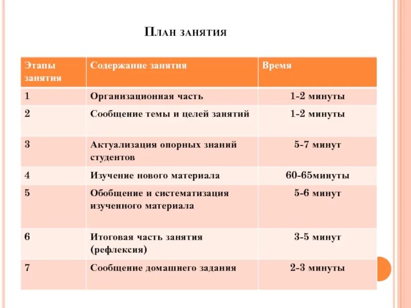 Планирование уроков математики. План занятия.. План проведения занятия. План занятия образец. План проведения урока.