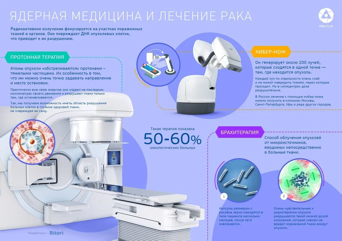 Ядерная медицина. Аппараты ядерной медицины. Ядерная медицина лучевая терапия. Сферы применения ядерной медицины. Росатом технологии здоровья