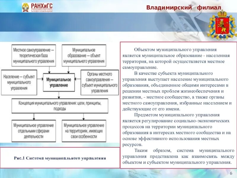 Самоуправление муниципальных образований. Муниципальное управление схема. Схема управления муниципального образования. Муниципальное управление и местное самоуправление. Специфика муниципального управления.