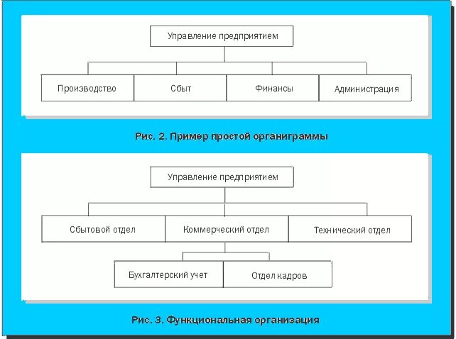 Управление малыми и средними предприятиями. Управление малыми и средними предприятиями