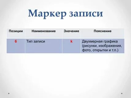 Лучший вид записи