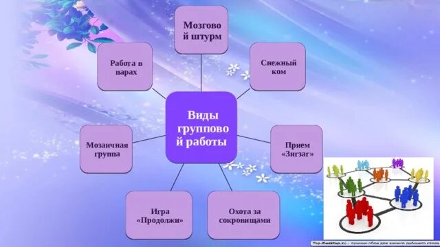 Прием мир. Приемы групповой работы на уроке. приёмы работы в парах группах. прием мозговой штурм на уроках. мозговой штурм на уроках географии.