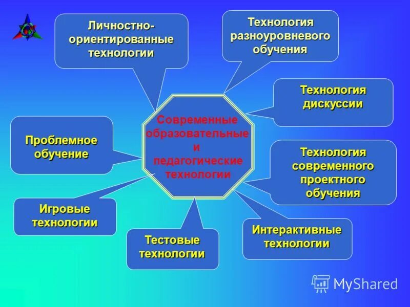 Личностно-ориентированная технология. Личностно-ориентированные технологии в дошкольном образовании. Технология личнстно-ориентированногообучения. Личностно-ориентированные техно. Технологии личностно-ориентированного образования.