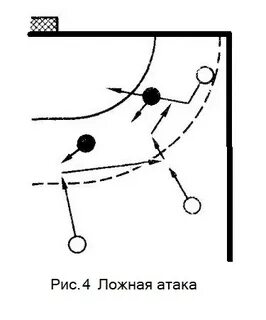 Гандбол блокирование