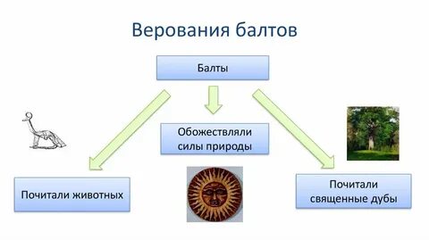 Обожествляемое племенем