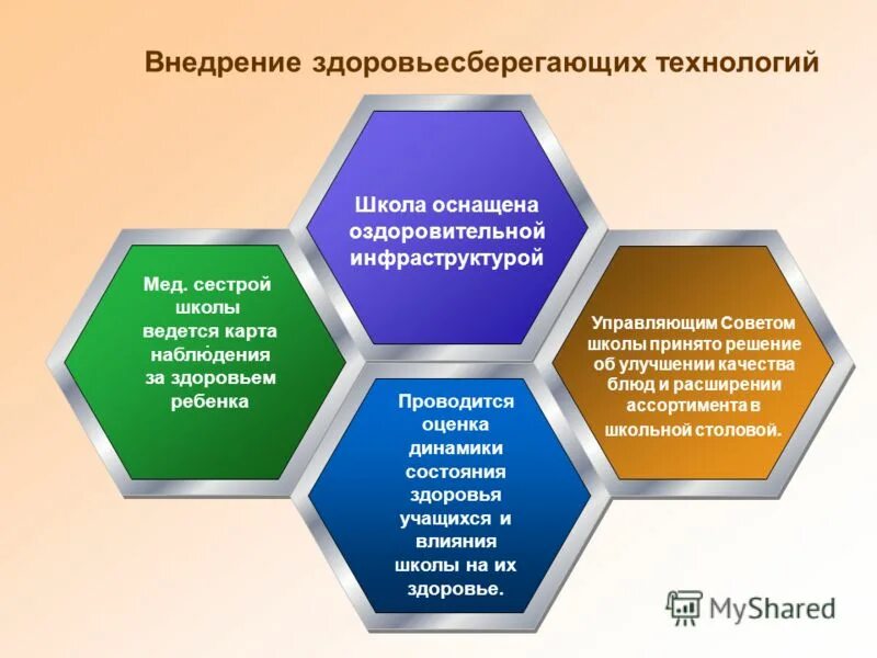 здоровьесберегающие технологии в образовательном процессе. сдоровьесберегающие тех. здоровьесберегающая технология в доу. здоровьесберегающая технология. технологии здоровьесбережения в школе.