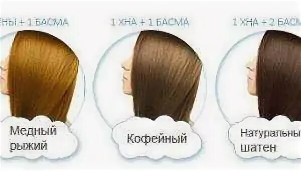Пропорция окрашивания хной