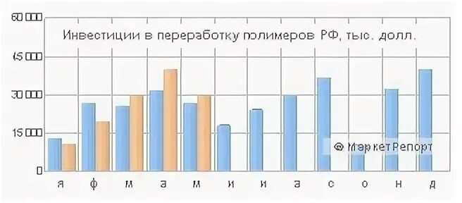 Переработки в январе
