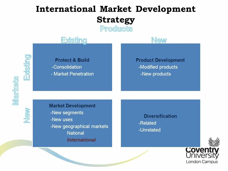 Development of marketing Strategy. Market Development Strategy. International product Strategy. Динамика туризм. Develop market