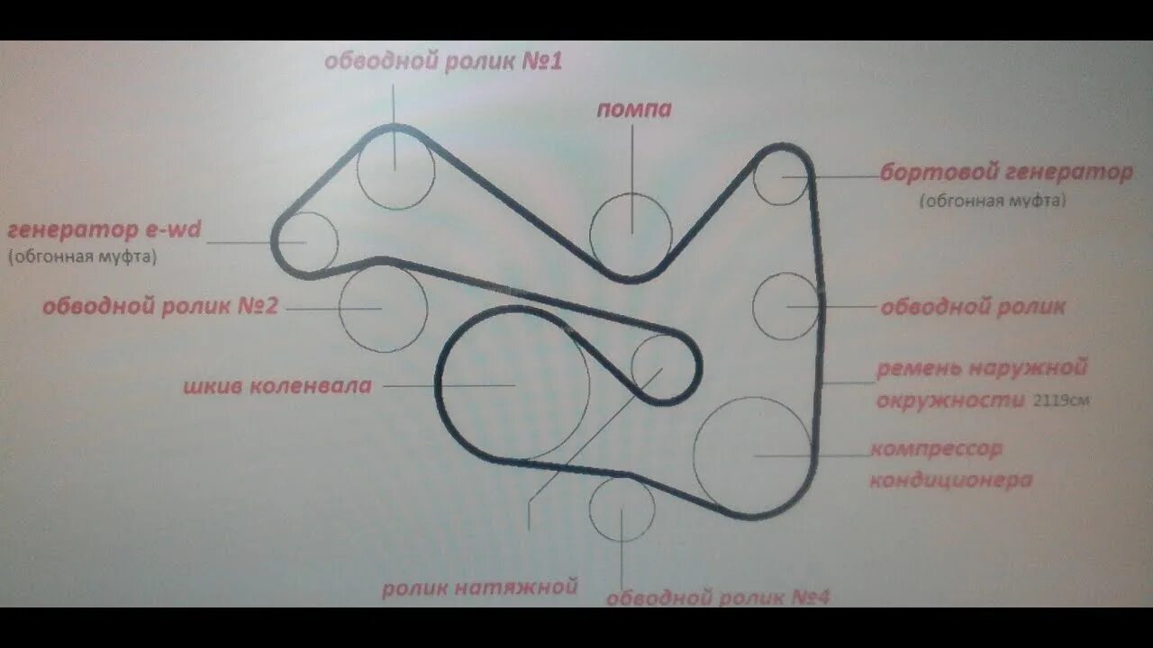 Замена ремня ниссан ноут. Схема приводного ремня Ниссан ноут 1.6. Схема приводного ремня Ниссан ноут 1.4. Ремень генератора Ниссан Тиида 1,8. Ремень генератора Ниссан Тиида 1.6 артикул.