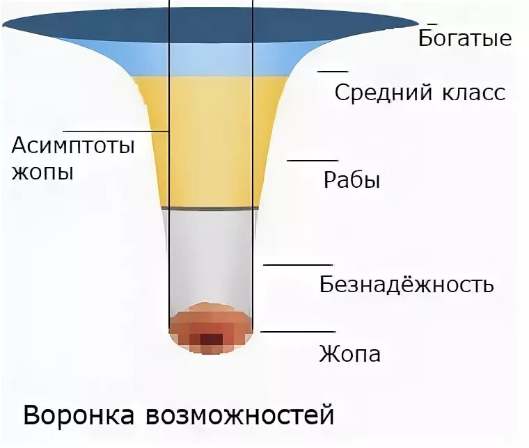 Лариса ренар воронки. Как крутить воронку. Как крутить воронку. Крутим энергетические воронки. Уровни мужской энергии лариса ренар.