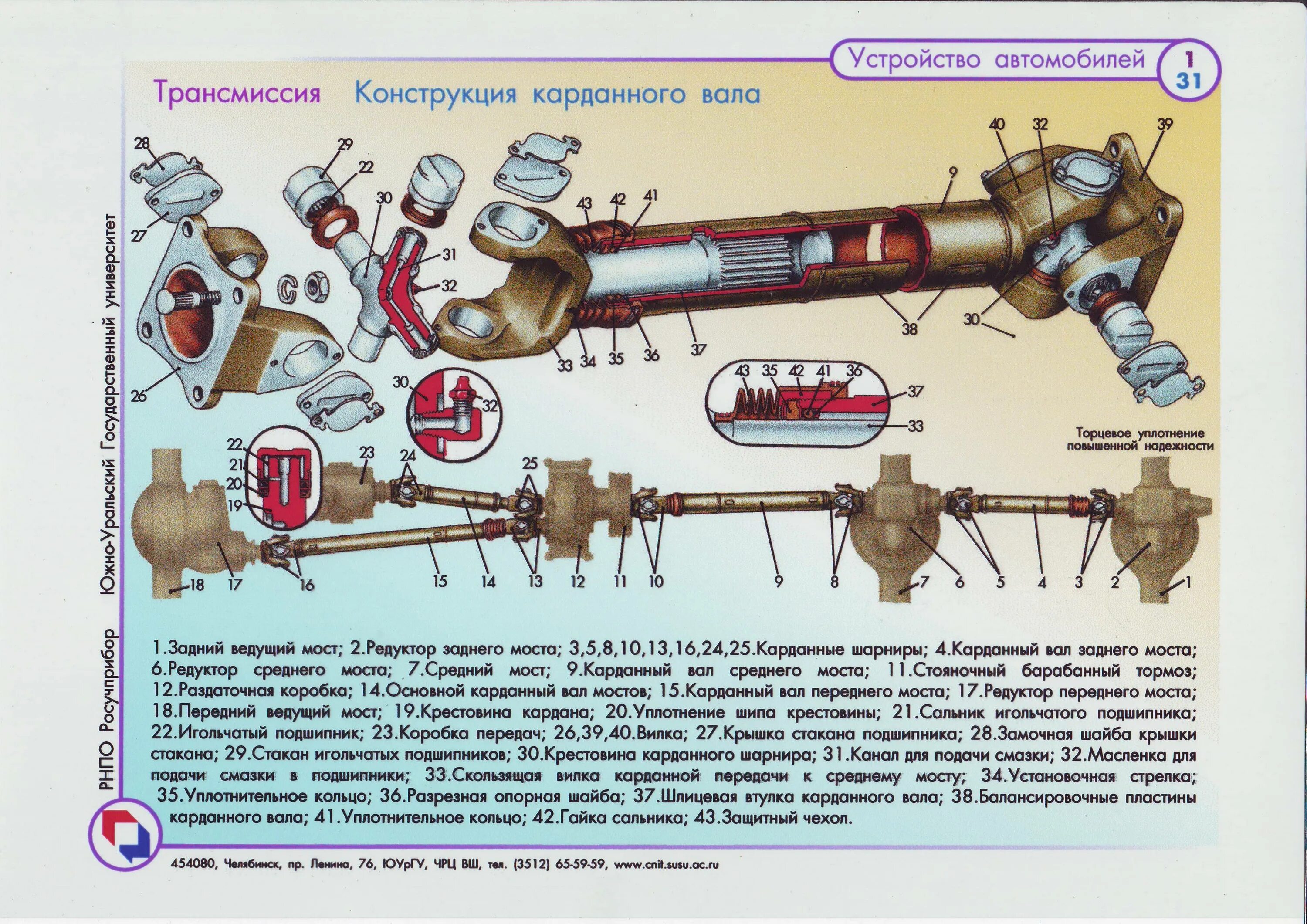 Карданный вал трансмиссии. Карданный вал трансмиссии. Передний кардан нива 21214. Кинематическая схема карданной передачи. Карданные валы урал 4320 схема.