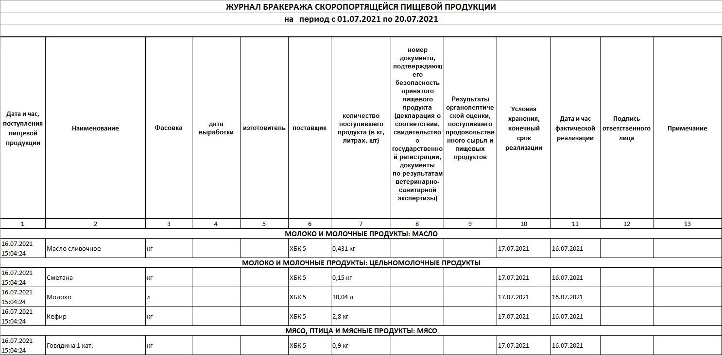 Бракеражный журнал образец. Журнал бракеража готовой пищевой продукции образец заполнения. Заполнение журнала бракеража скоропортящихся пищевых продуктов. Пример заполнения журнала бракеража готовой пищевой продукции. Журнал бракеража скоропортящейся пищевой продукции.