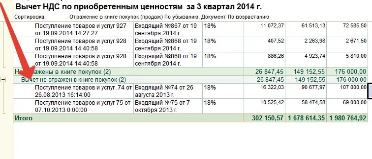 Безопасный вычет ндс 1 квартал 2024. Вычеты по НДС. Как считать вычет по НДС. НДС К вычету за квартал. Вычет НДС пример расчета.