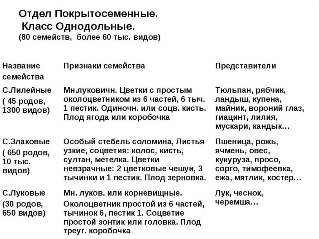 Таблица семейства класса однодольные 7 класс