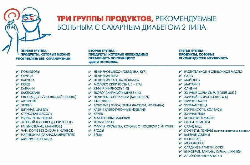 Что можно кушать при диабете. Продукты разрешённые при сахарном диабете 2 типа перечень. продукты которые можно есть при сахарном диабете 2 типа список. что надо кушать при сахарном диабете 2 типа таблица продуктов. какую пищу можно употреблять при сахарном диабете 1 типа.