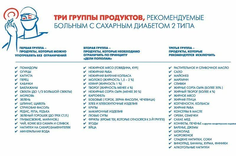 Что надо кушать при сахарном диабете 2 типа таблица продуктов. Продукты разрешенные при сахарном диабете 2 типа. Какие продукты нужно кушать при сахарном диабете 2 типа. Что можно при сахарном диабете 2 типа таблица.