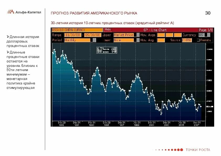 Перспективы российского фондового рынка. Перспективы развития для фондовой биржи. Прогноз перспективам развития США. Финансовые рынки прогнозы.