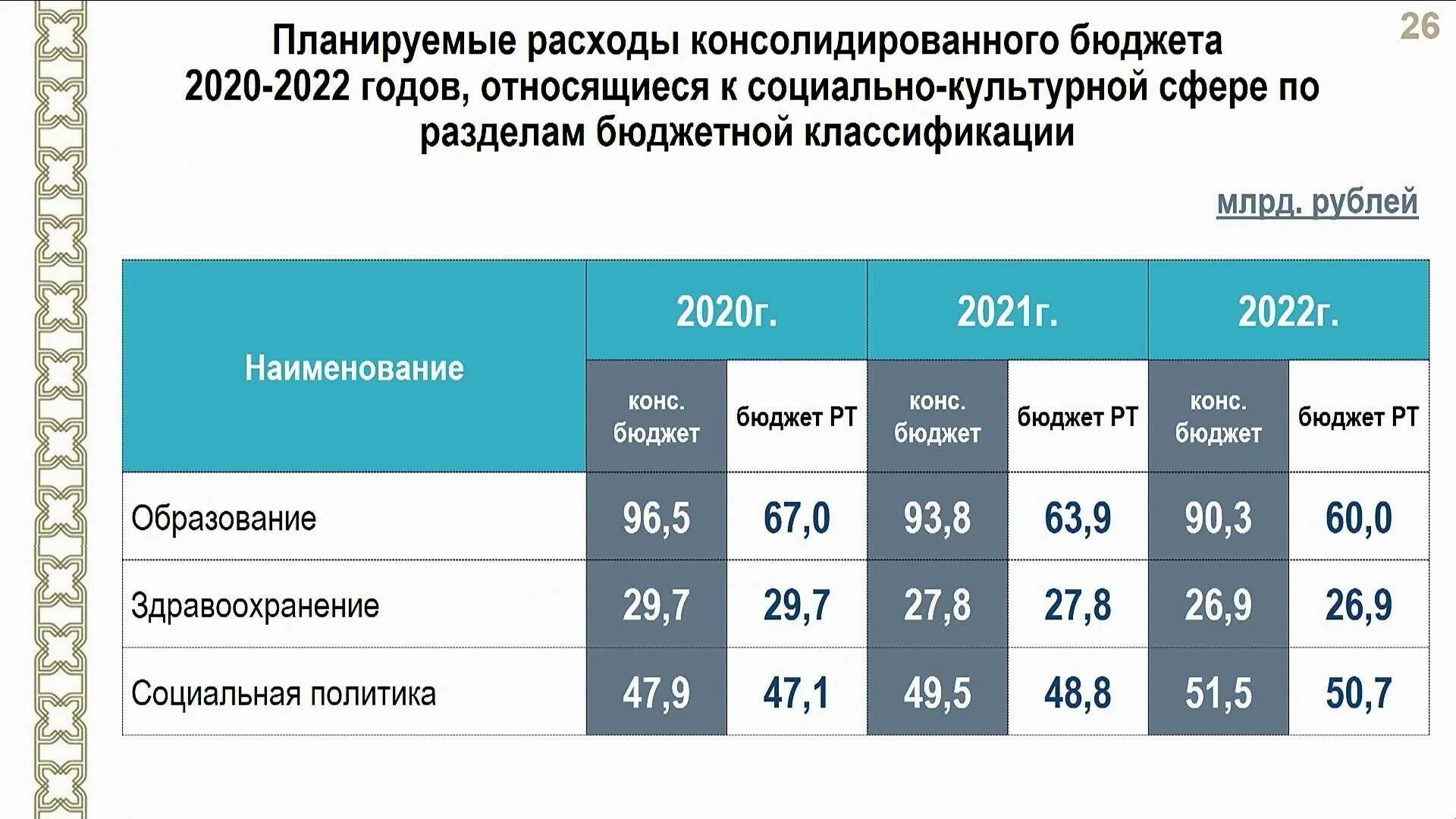 Структура доходов консолидированных бюджетов субъектов РФ 2020-2021 Г.. Бюджет образования на 2020 год. Федеральный бюджет на 2020 год. Бюджет РФ за 2020 год.
