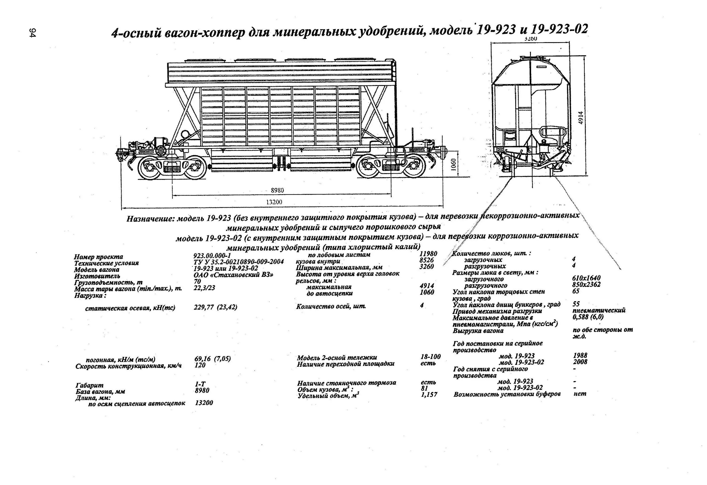 Специализированный крытый вагон-хоппер модели 19-923. Модель вагон 11-687 база вагона. Вагон цистерна чертеж. Вагон хоппер для минеральных удобрений характеристики 19-923. Вагон модель 11-4081.