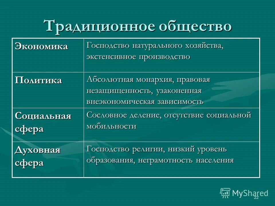 В традиционном обществе ведущую роль