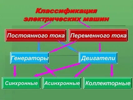 Целевая переменная в машинном обучении