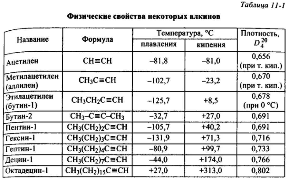 Алкены гомологический ряд физические и химические свойства. Алкены гомологический ряд физические и химические свойства. Физические и химические свойства алкенов 10 класс. Непредельные углеводороды алкены общая формула. Алкены гомологический ряд и общая формула.