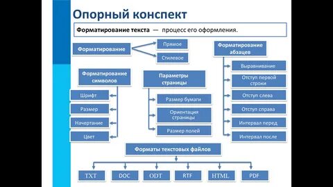 Технологическая карта урока информатики