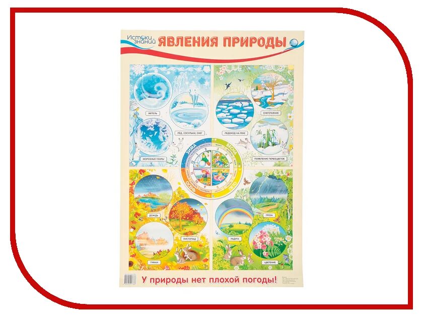 Явления природы по временам года 2 класс. Явления природы карточки для детей. Р. Плакат явления природы для детей. Природные явления 2 класс окружающий мир.