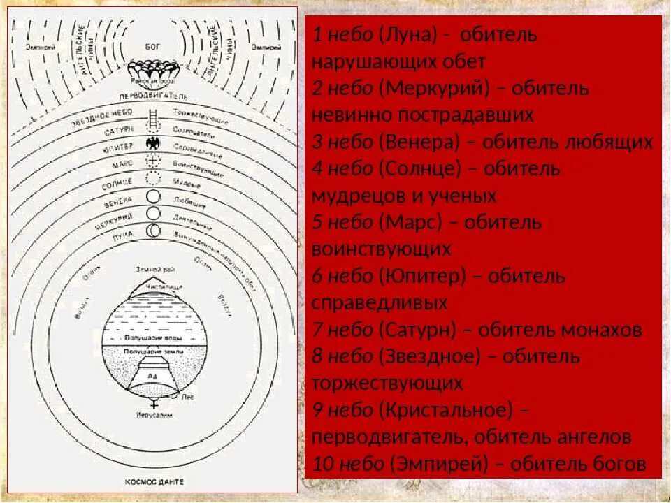 Данте божественная комедия части