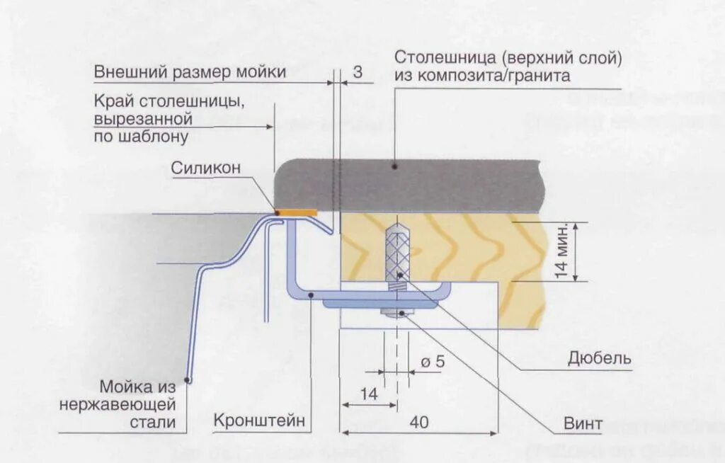 Крепление мойки под столешницу из искусственного камня чертёж. Крепление мойки каменной к столешнице снизу врезной. Монтаж мойки снизу схему. Мойка подстольного монтажа схема монтажа. Как крепится раковина на кухне