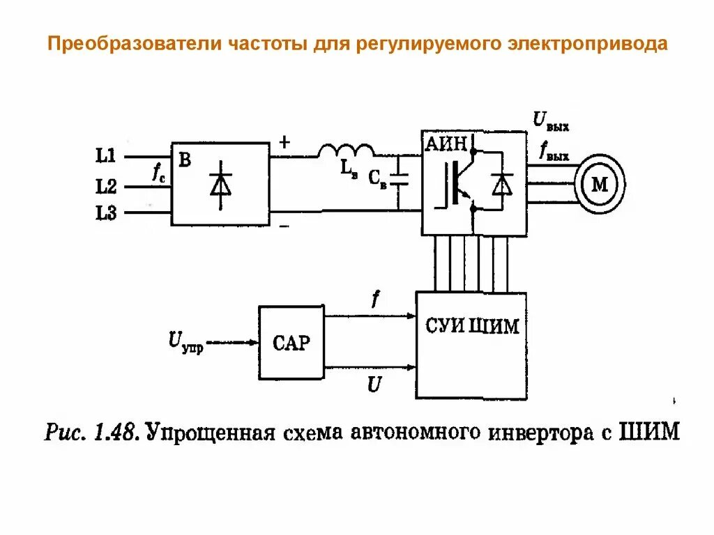 Структурная схема преобразователя. Функциональная схема электропривода с преобразователем частоты. функциональная схема частотного электропривода. схема частотно регулируемого привода с преобразователем частоты. схемы с использованием преобразователей частоты электропривода.