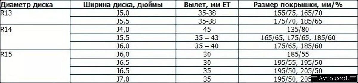 Типоразмер шин ВАЗ 2109. Диск колеса ВАЗ 2109 Размеры. Резина ВАЗ 2114 r14 размер. Размеры диска ВАЗ 2109 r13.