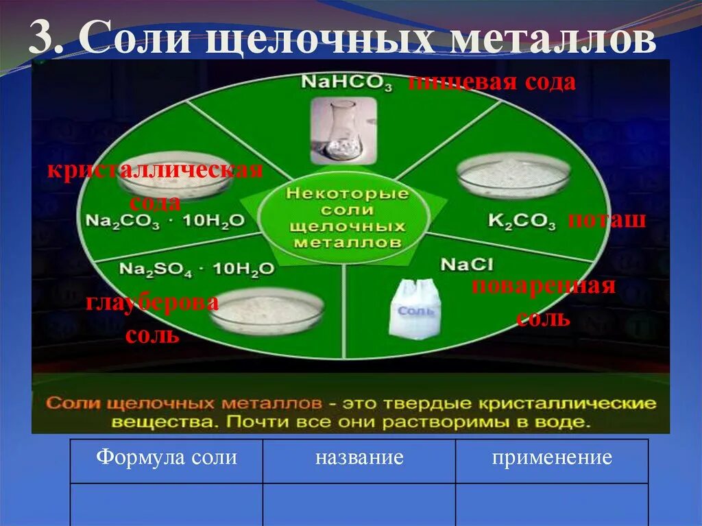 Название щелочного металла