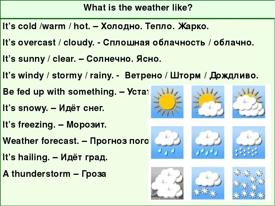 Английский язык 3 класс тема погода. What is the weather like today ответ. The weather ответы. Какая сегодня погода на английском. Английского what's the weather like?.