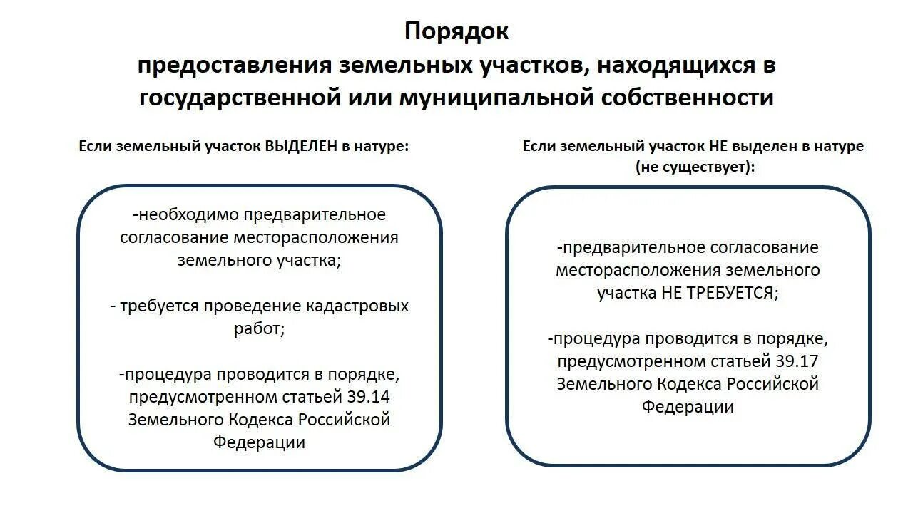 Порядок принятия в муниципальную собственность. Порядок предоставления земли. порядок предоставления земельного участка. порядок предоставления земельных участков для строительства. предоставление земельного участка для строительства.