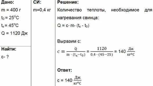 Количество теплоты которые необходимо для нагревания