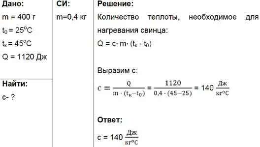 Кусок металла массой 20. Удельная теплоемкость свинца 140дж. Удельная теплота нагрева свинца. Нагревание свинца. Задачи на удельную теплоемкость.