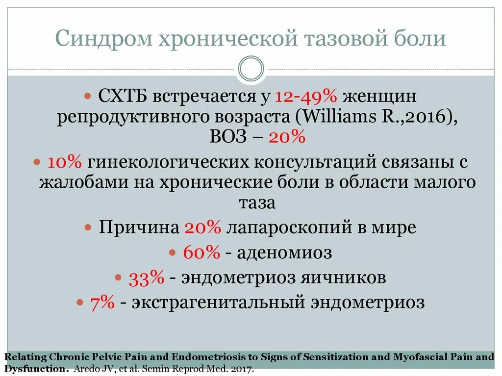 Хроническая тазовая боль у мужчин