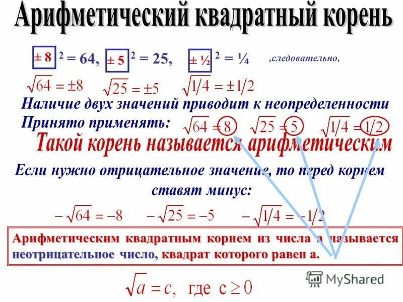 Вычислите корень 2 в квадрате. Как вычислить квадратный корень из степени. Квадратный корень из квадрата. Как вычислить корень числа 2. Вычислите корень 2 в квадрате.