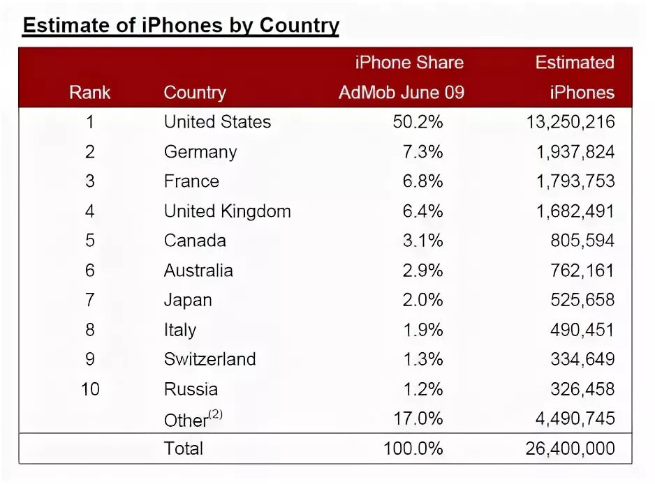 Какой страны айфон хороший. Страна производитель iphone. Страна айфона по модели. A/A iphone Страна. Страна производства айфон.