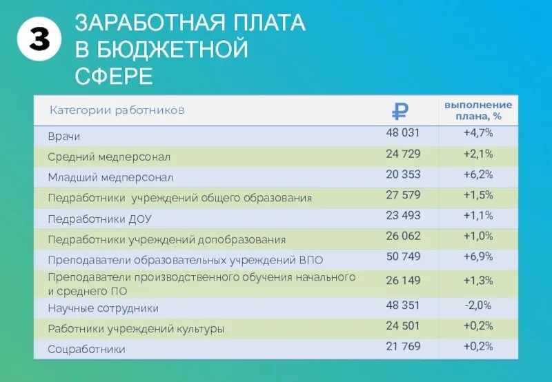 Зарплата в бюджетной сфере. Бюджетная сфера. Оплата труда бюджетников. Сферы бюджета. Бюджетная сфера рф