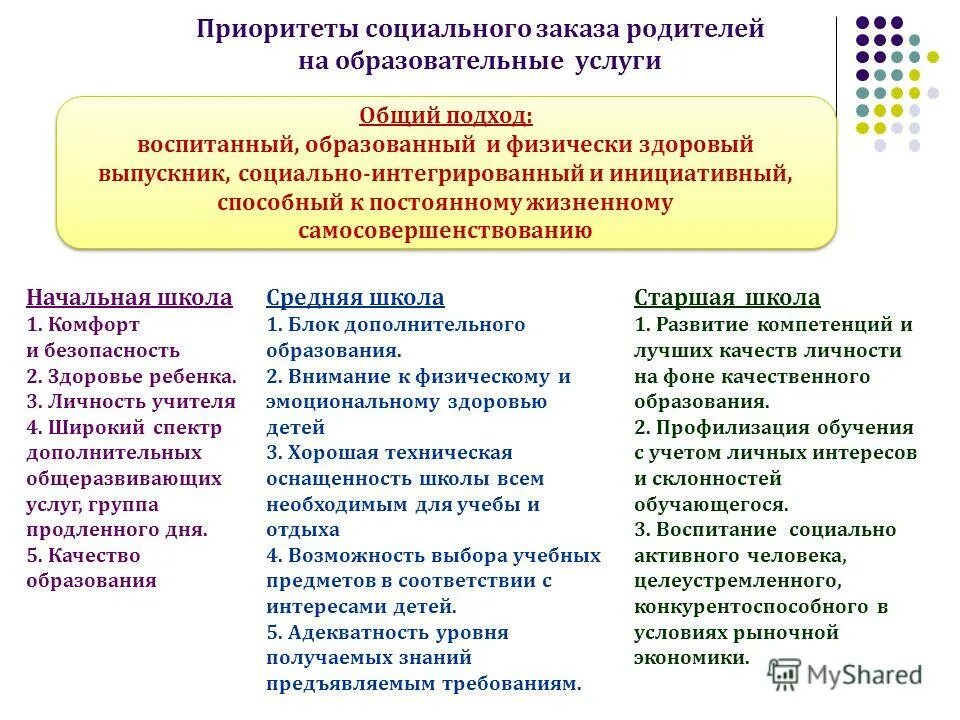 Образованны и воспитаны