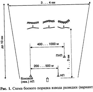 Порядок разведки
