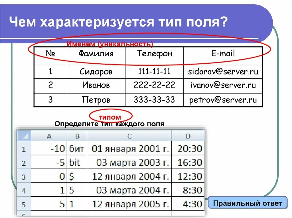 Данные о поли. Типы данных для полей. Типы полей в базе данных. Чем характеризуется Тип поля. Типы полей таблицы базы данных.