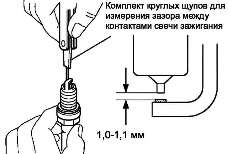 Какой зазор должен быть у свечи зажигания