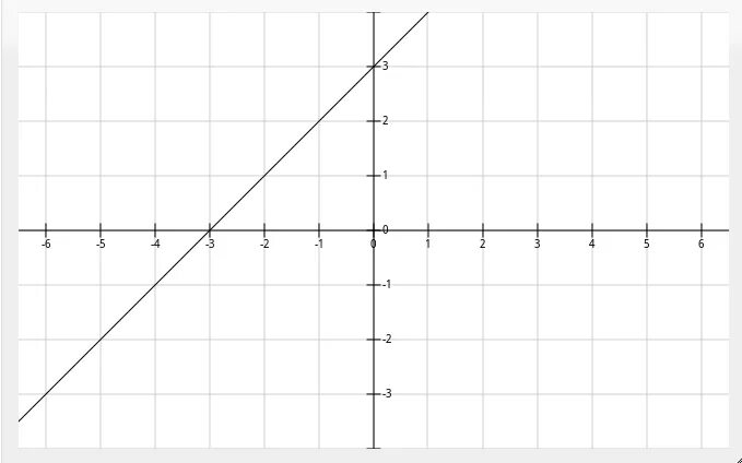Линейные функции y 2x 5. Графики пересекаются. Точки пересечения y=x^2. Линейный график функции y=5x-4. Абсцисса точки пересечения графиков.